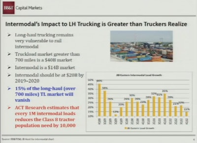 SOURCE: Transplace/BB&T