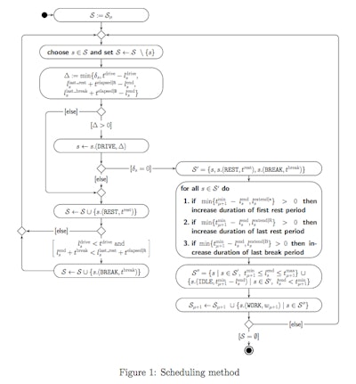 The constraints imposed on trucking by HOS changes can be overcome with a little math, according to a new study.