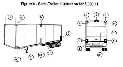 Required-lamps-on-van-trailer