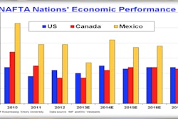 NA economies