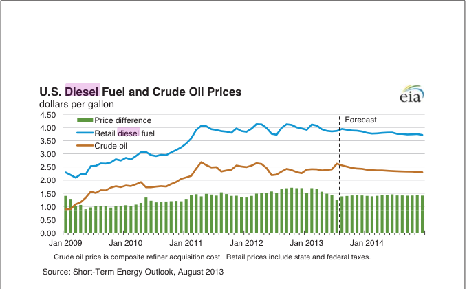 energy outlook aug 13
