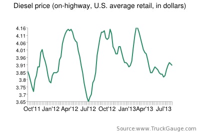 fuel chart 8:12