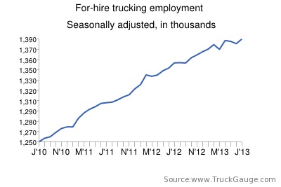 july 13 employment