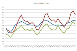 july 13 rates