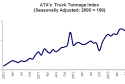 09 24 13 Tonnage Graphic for Web Post
