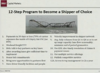 (Transplace/BB&T graphic)