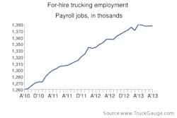 9:13 employment