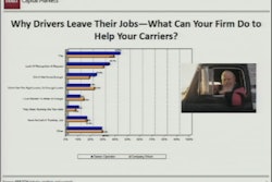 Drivers rate lack of recognition ahead of home time as a reason for leaving a carrier, according to a recent survey. (BB&T/Transplace graphic)