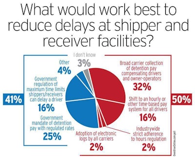 Fixing-loading-delays-poll