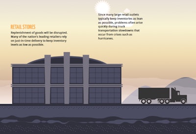 Want to see the “Truckpocalypse!” infographic? Go to ccjdigital.com/truckpocalypse to learn more.