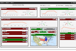 Visual Solutions, a business intelligence tool from TMW Systems, has several pre-built dashboards like this one for utilization