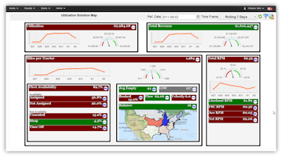 TMW Systems has a visual dashboard tool called Transport Analytics for users to create reports and scorecards.