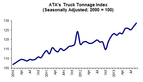 10 22 13 - Tonnage Graph for Posting