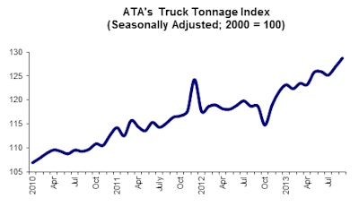 10 22 13 - Tonnage Graph for Posting