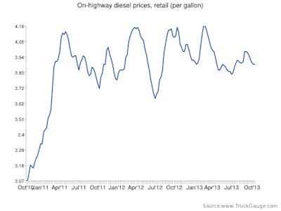 Source: EIA