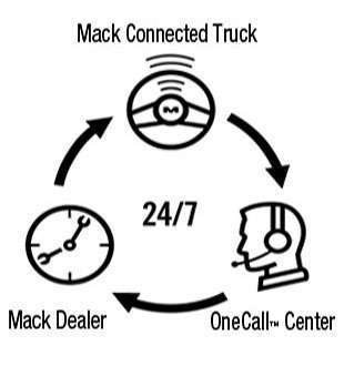 Mack GuardDog Connect Communication[1]