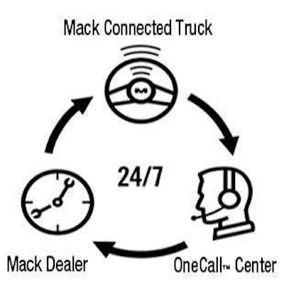 Mack GuardDog Connect Communication[1]