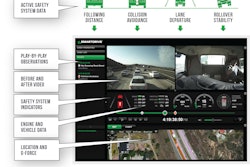 SmartDrive_ActiveSafety_graphic_high-res