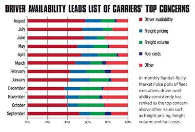carrier concerns graph