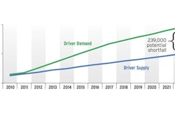 driver shortage graph