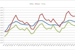 sept rates