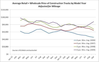 NADA/ATD graphic