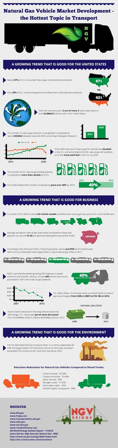 NGV_Market_Development_Infographic