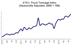 11 19 13 Tonnage Graphic