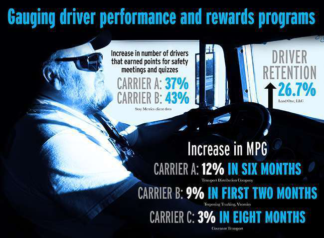 Driver_Performance_Info (8)