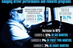 Driver_Performance_Info (8)