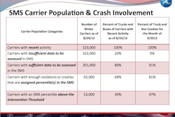 FMCSA CSA slide