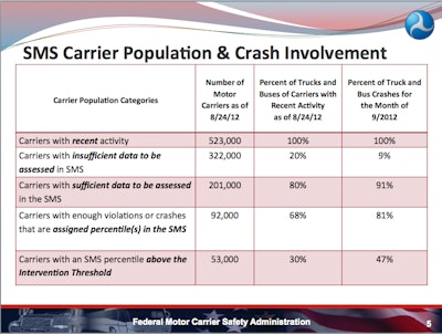 FMCSA graphic