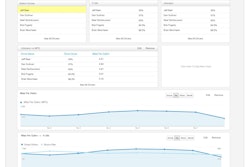 The driver dashboard of PedalCoach