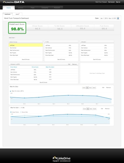 The driver dashboard of PedalCoach