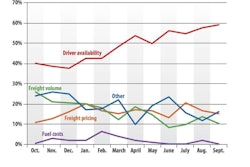 MP chart 2