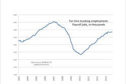 OCT jobs