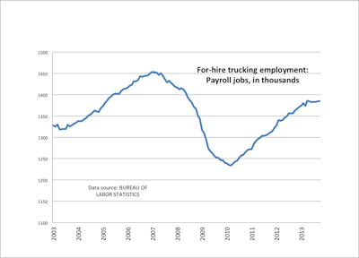 OCT jobs