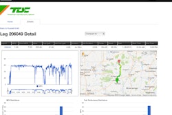 PedalCoach includes a management dashboard