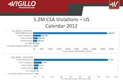 Vigillo graphic