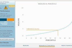 measure-versus-percentil-graph