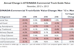 ©2013 NADA Used Car Guide