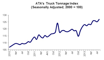09 24 13 Tonnage Graphic for Web Post