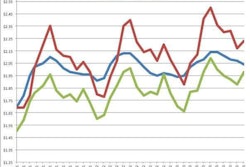 13 november rates