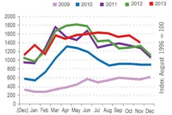 DAT TRUCKLOAD FREIGHT SPOT MARKET