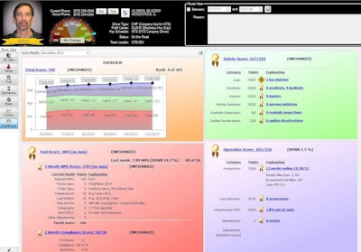 Sample – Driver Excelerator software used by driver managers