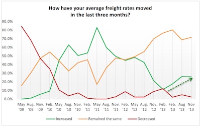 Courtesy: TRANSPORT CAPITAL PARTNERS