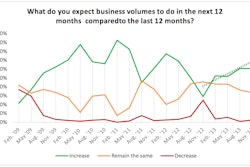 TCP survey 1