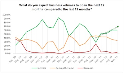 Courtesy: TRANSPORT CAPITAL PARTNERS