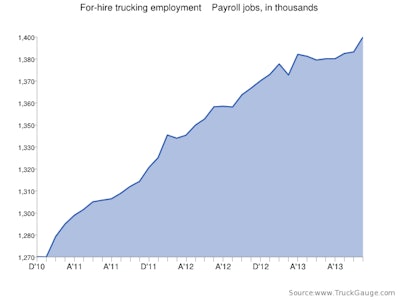 nov 13 employment