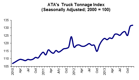 01 22 14 Tonnage Graph for web